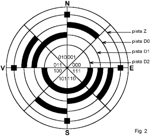 ipafig2